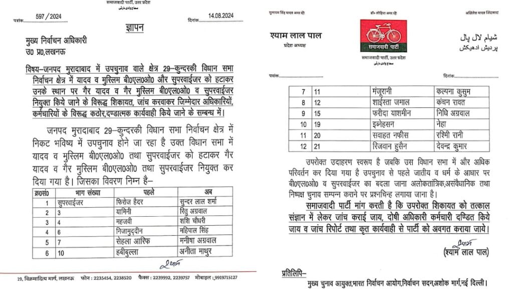 मिर्जापुर में 11 मुस्लिम BLO हटाए गए, सपा यूपी उपचुनाव का कर सकती है बहिष्कार